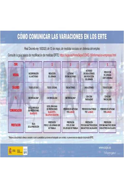Recordamos a las #empresas 👉 En nuestra web tienen disponible una Guía Básica para comunicar las MODIFICACIONES que se realicen sobre los #ERTEs debidas a la incorporación progresiva a la actividad
